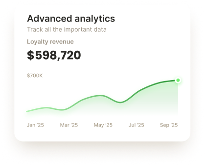 Advanced analytics dashboard showing loyalty revenue